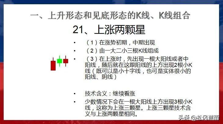 股票技术K线上升和见底27种经典形态实战图解