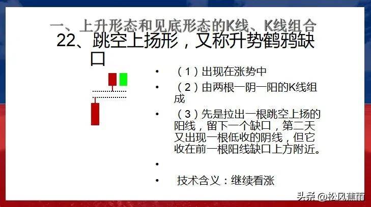 股票技术K线上升和见底27种经典形态实战图解