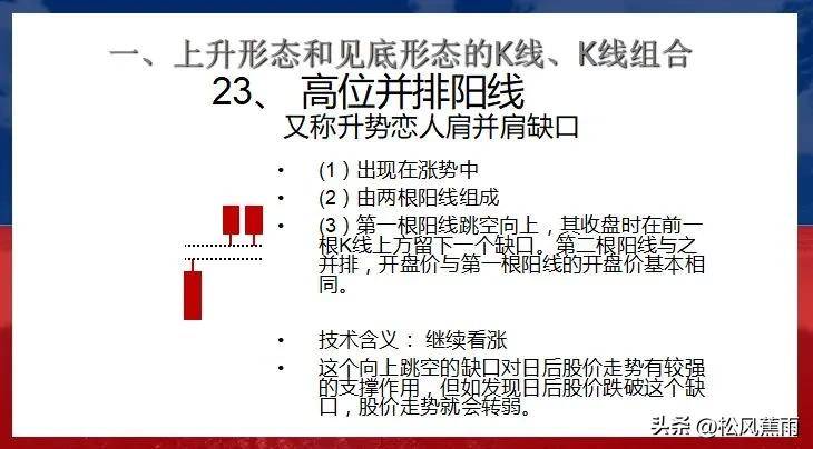 股票技术K线上升和见底27种经典形态实战图解