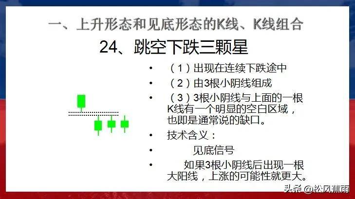 股票技术K线上升和见底27种经典形态实战图解