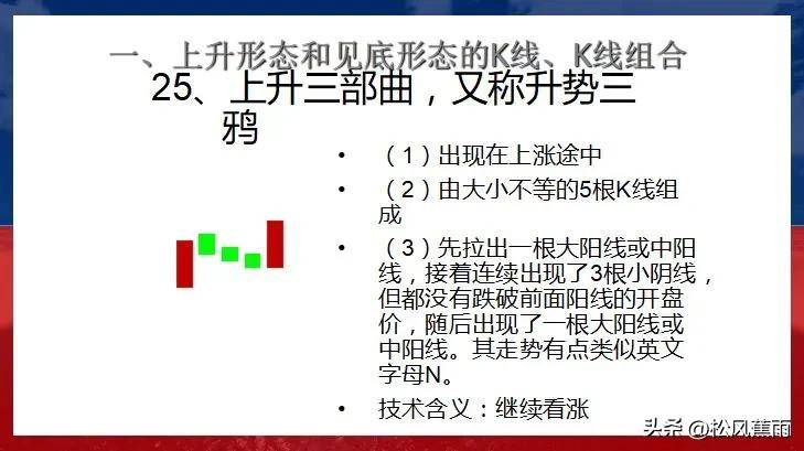 股票技术K线上升和见底27种经典形态实战图解