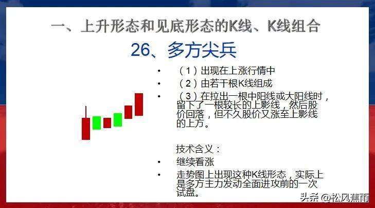 股票技术K线上升和见底27种经典形态实战图解