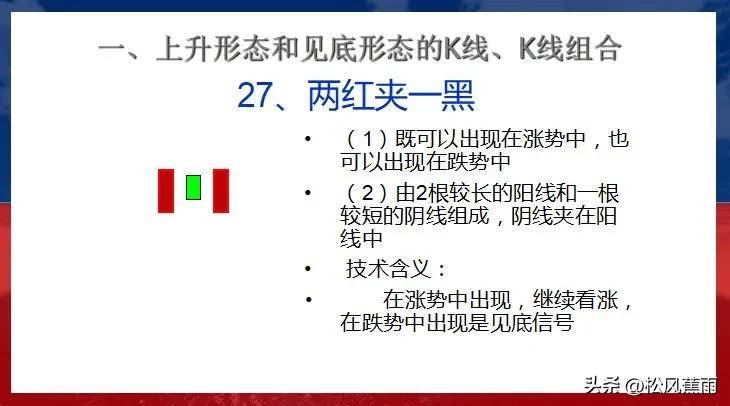 股票技术K线上升和见底27种经典形态实战图解