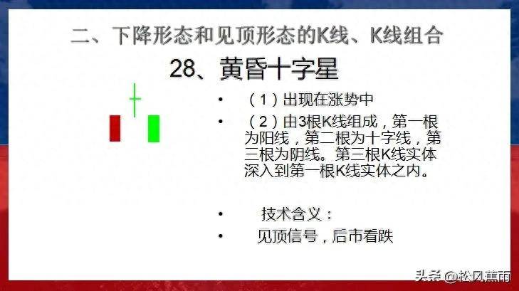 股票技术K线下跌和见顶30种经典形态实战图解