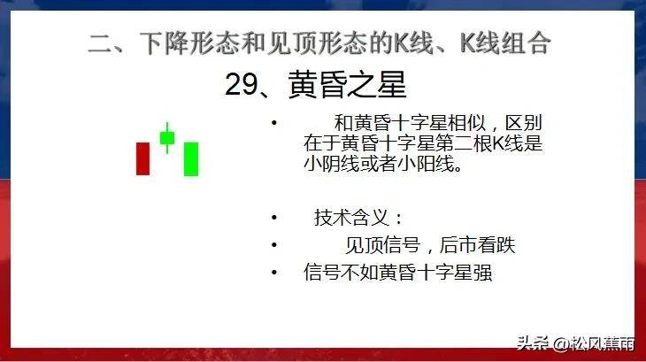股票技术K线下跌和见顶30种经典形态实战图解