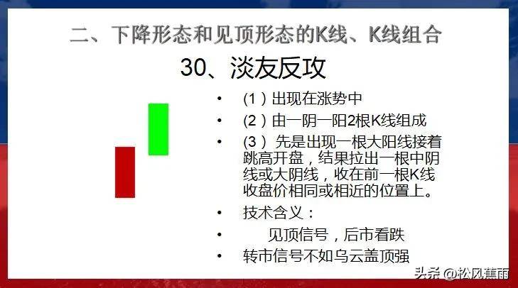 股票技术K线下跌和见顶30种经典形态实战图解