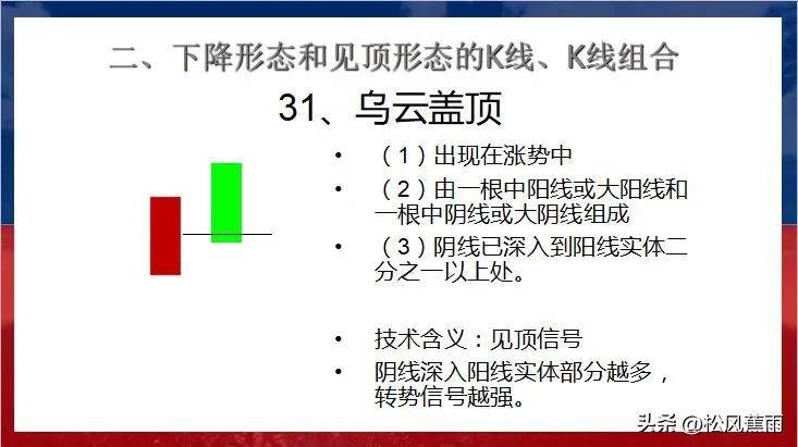 股票技术K线下跌和见顶30种经典形态实战图解