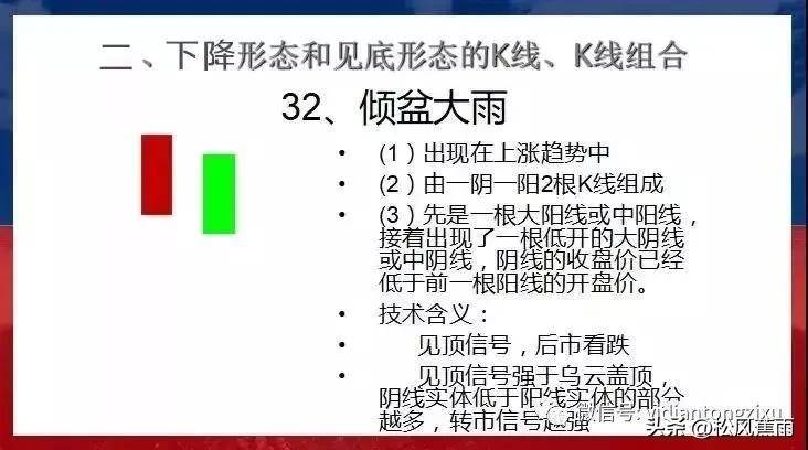 股票技术K线下跌和见顶30种经典形态实战图解