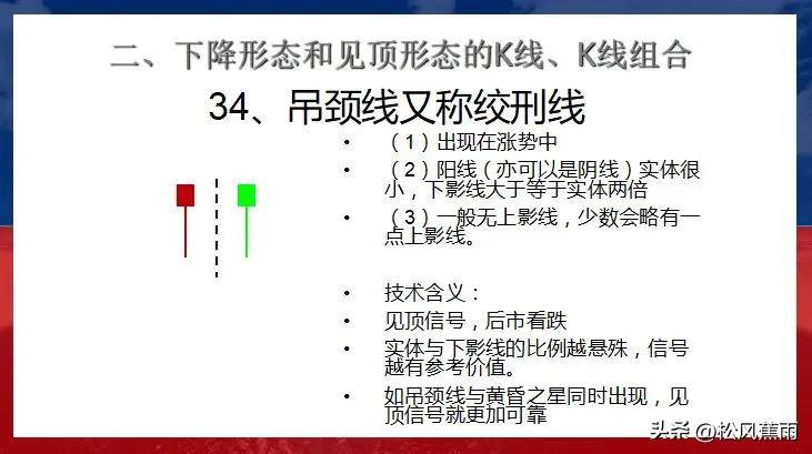股票技术K线下跌和见顶30种经典形态实战图解