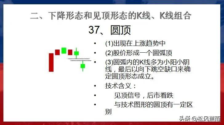 股票技术K线下跌和见顶30种经典形态实战图解