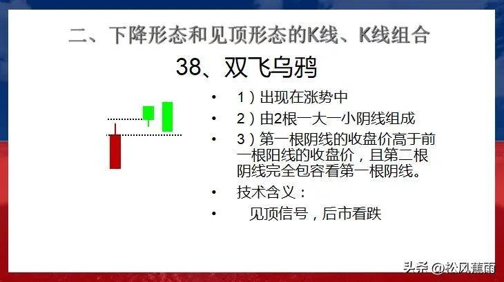 股票技术K线下跌和见顶30种经典形态实战图解