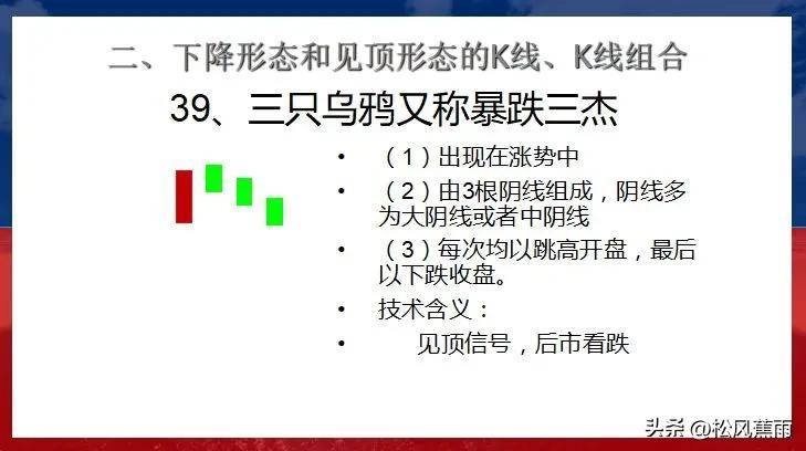 股票技术K线下跌和见顶30种经典形态实战图解