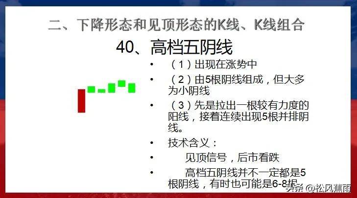 股票技术K线下跌和见顶30种经典形态实战图解