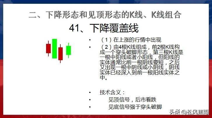 股票技术K线下跌和见顶30种经典形态实战图解