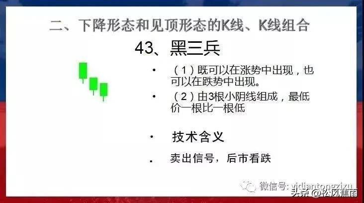股票技术K线下跌和见顶30种经典形态实战图解
