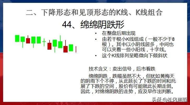 股票技术K线下跌和见顶30种经典形态实战图解