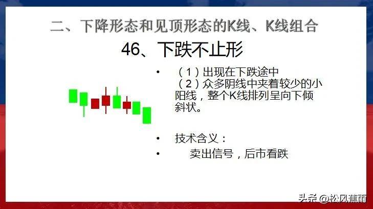 股票技术K线下跌和见顶30种经典形态实战图解