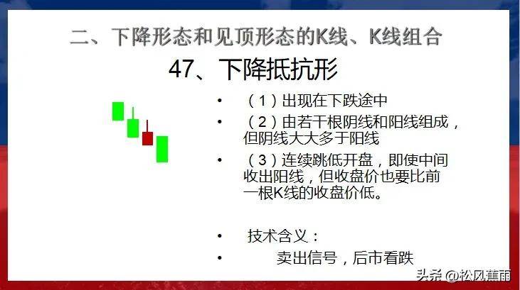 股票技术K线下跌和见顶30种经典形态实战图解