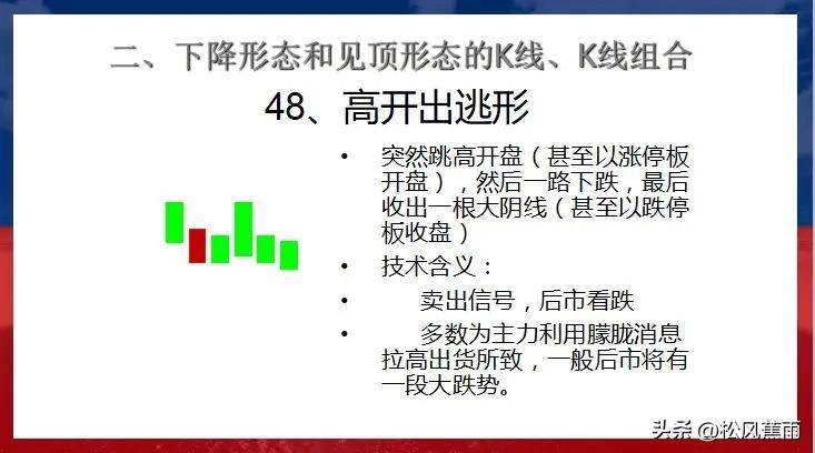 股票技术K线下跌和见顶30种经典形态实战图解