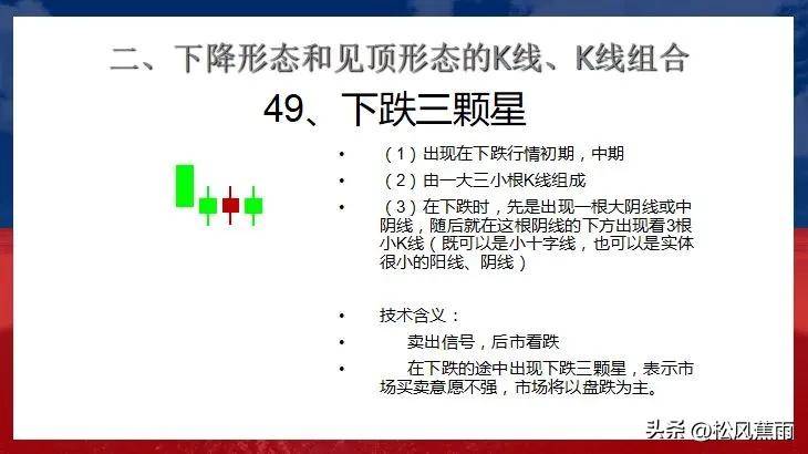 股票技术K线下跌和见顶30种经典形态实战图解