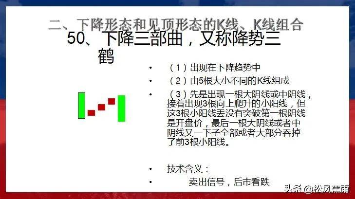 股票技术K线下跌和见顶30种经典形态实战图解