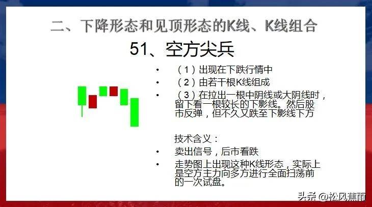 股票技术K线下跌和见顶30种经典形态实战图解