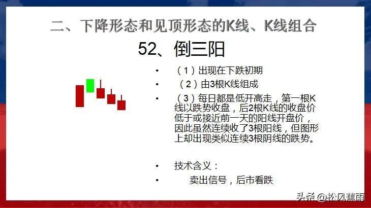 股票技术K线下跌和见顶30种经典形态实战图解