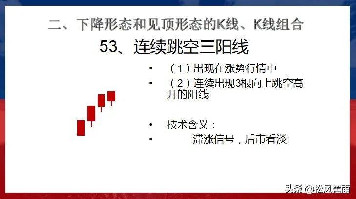 股票技术K线下跌和见顶30种经典形态实战图解