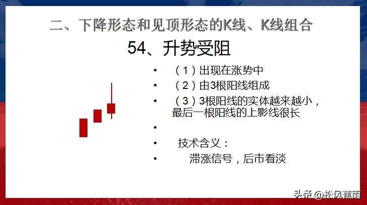 股票技术K线下跌和见顶30种经典形态实战图解