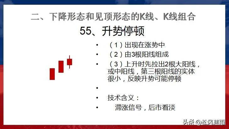 股票技术K线下跌和见顶30种经典形态实战图解