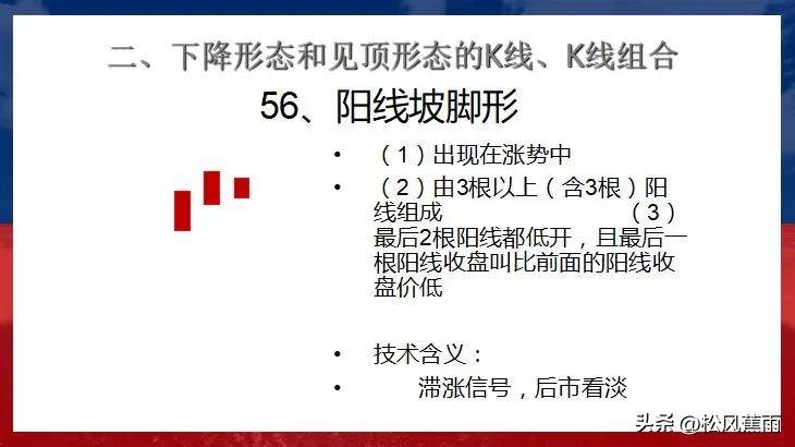 股票技术K线下跌和见顶30种经典形态实战图解