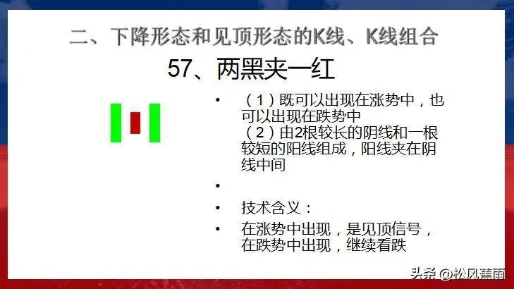 股票技术K线下跌和见顶30种经典形态实战图解