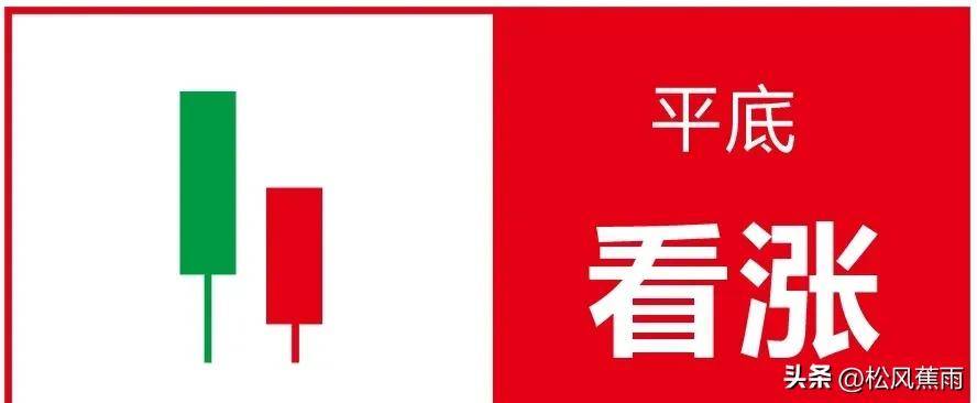 股票技术k线经典组合15种看涨形态和7种看跌形态实战图解