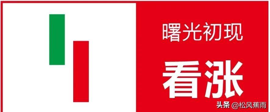 股票技术k线经典组合15种看涨形态和7种看跌形态实战图解