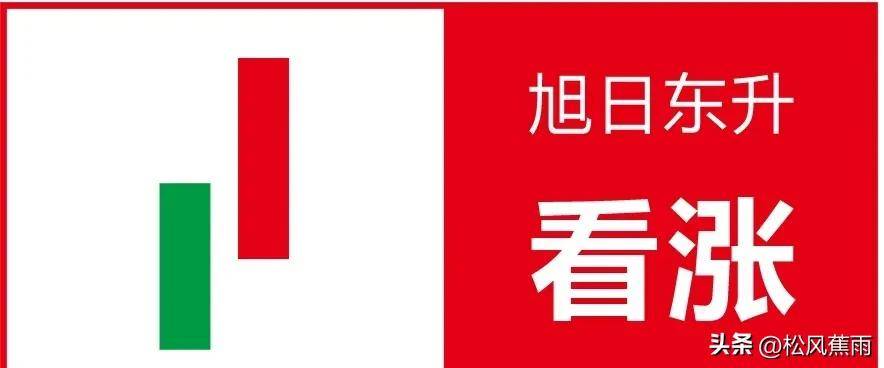 股票技术k线经典组合15种看涨形态和7种看跌形态实战图解