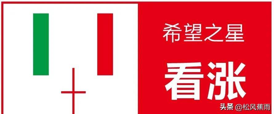 股票技术k线经典组合15种看涨形态和7种看跌形态实战图解