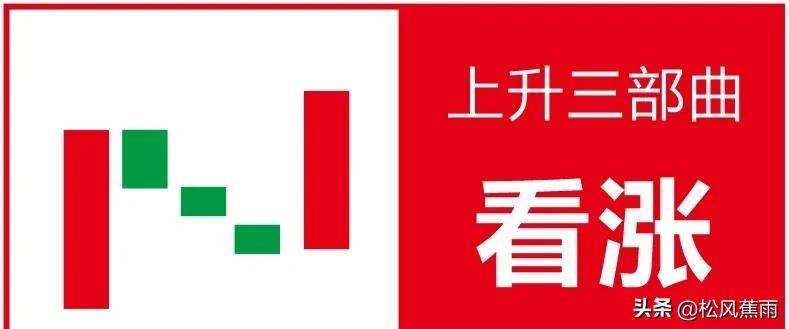 股票技术k线经典组合15种看涨形态和7种看跌形态实战图解