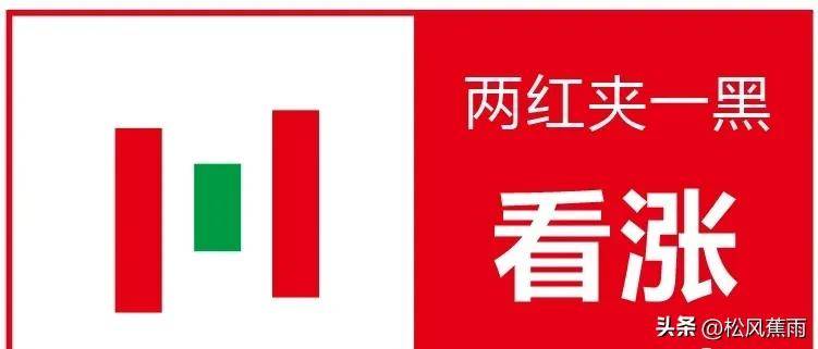股票技术k线经典组合15种看涨形态和7种看跌形态实战图解