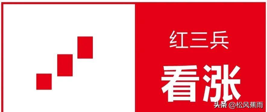 股票技术k线经典组合15种看涨形态和7种看跌形态实战图解