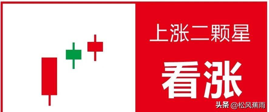 股票技术k线经典组合15种看涨形态和7种看跌形态实战图解