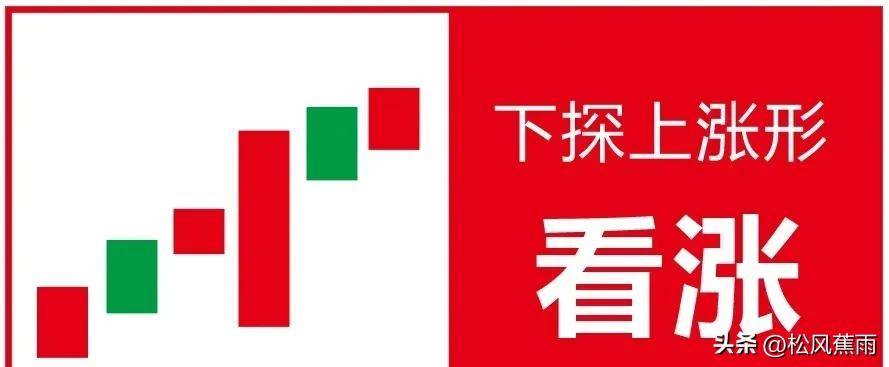 股票技术k线经典组合15种看涨形态和7种看跌形态实战图解