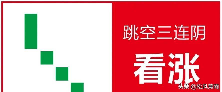 股票技术k线经典组合15种看涨形态和7种看跌形态实战图解