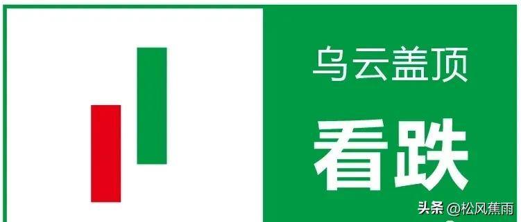 股票技术k线经典组合15种看涨形态和7种看跌形态实战图解