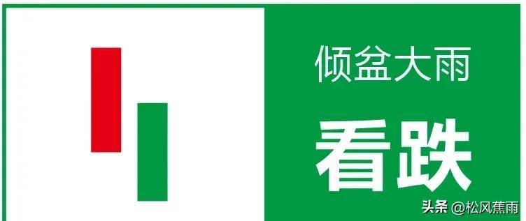 股票技术k线经典组合15种看涨形态和7种看跌形态实战图解