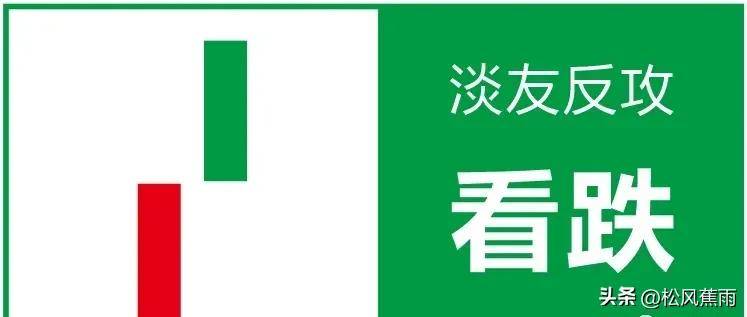 股票技术k线经典组合15种看涨形态和7种看跌形态实战图解