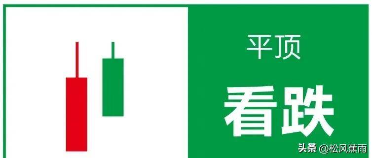 股票技术k线经典组合15种看涨形态和7种看跌形态实战图解