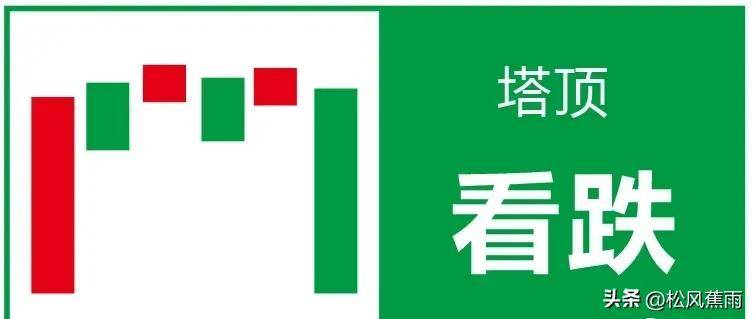 股票技术k线经典组合15种看涨形态和7种看跌形态实战图解