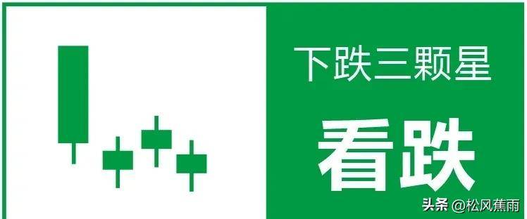 股票技术k线经典组合15种看涨形态和7种看跌形态实战图解