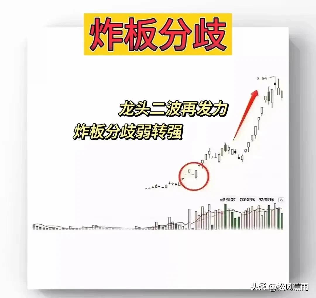 股票技术龙头打板口诀和龙头战法揭秘股票打板教程