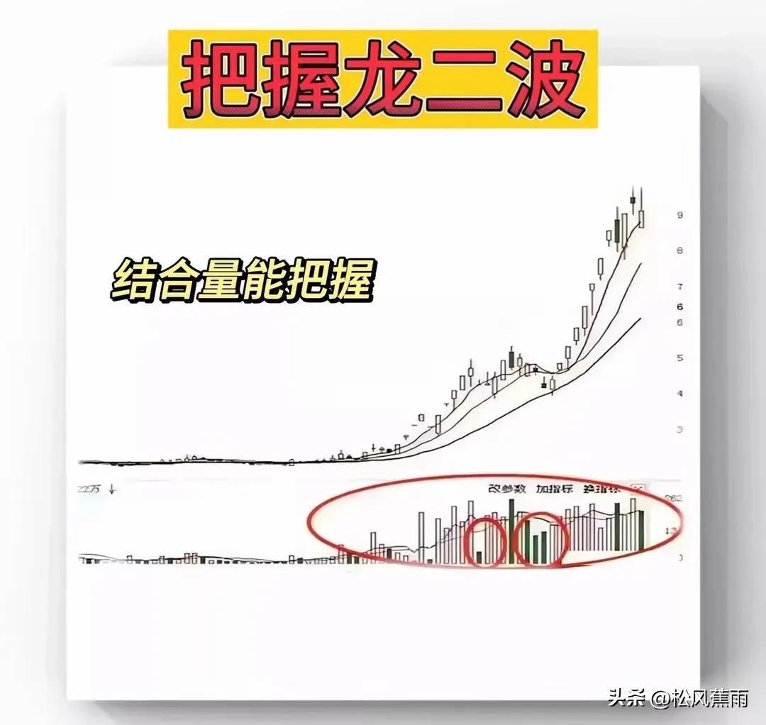 股票技术龙头打板口诀和龙头战法揭秘股票打板教程